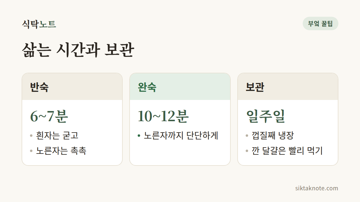 삶는 시간과 보관 — 반숙 6~7분: 흰자는 굳고, 노른자는 촉촉 — 완숙 10~12분: 노른자까지 단단하게 — 보관 일주일: 껍질째 냉장, 깐 달걀은 빨리 먹기