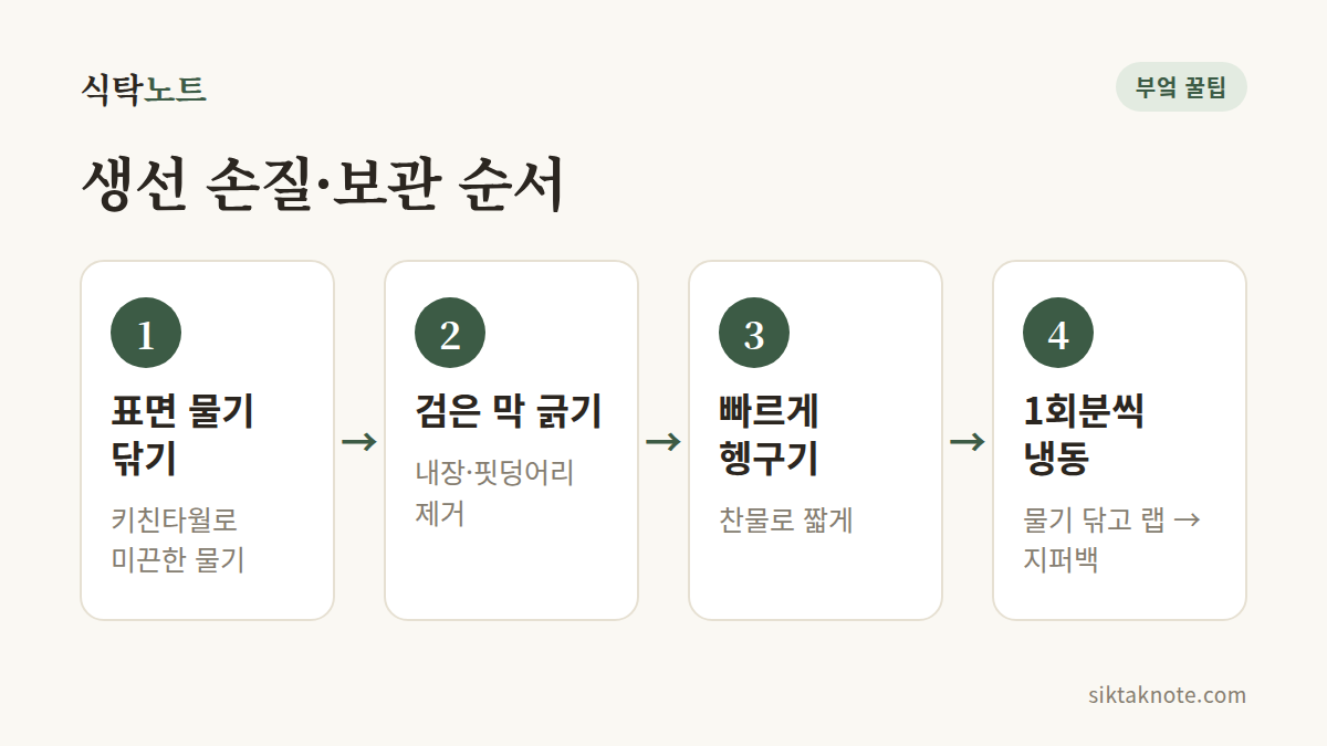 생선 손질·보관 순서 — 1. 표면 물기 닦기 (키친타월로 미끈한 물기) — 2. 검은 막 긁기 (내장·핏덩어리 제거) — 3. 빠르게 헹구기 (찬물로 짧게) — 4. 1회분씩 냉동 (물기 닦고 랩 → 지퍼백)