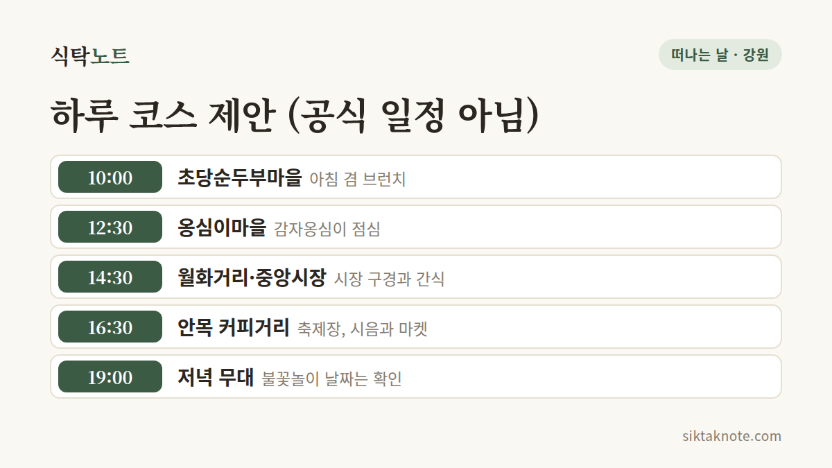 하루 코스 제안 (공식 일정 아님) — 10:00 초당순두부마을 (아침 겸 브런치) — 12:30 옹심이마을 (감자옹심이 점심) — 14:30 월화거리·중앙시장 (시장 구경과 간식) — 16:30 안목 커피거리 (축제장, 시음과 마켓) — 19:00 저녁 무대 (불꽃놀이 날짜는 확인)