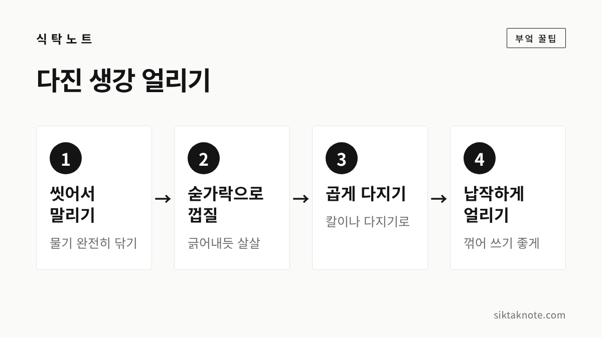 다진 생강 얼리기 — 1. 씻어서 말리기 (물기 완전히 닦기) — 2. 숟가락으로 껍질 (긁어내듯 살살) — 3. 곱게 다지기 (칼이나 다지기로) — 4. 납작하게 얼리기 (꺾어 쓰기 좋게)