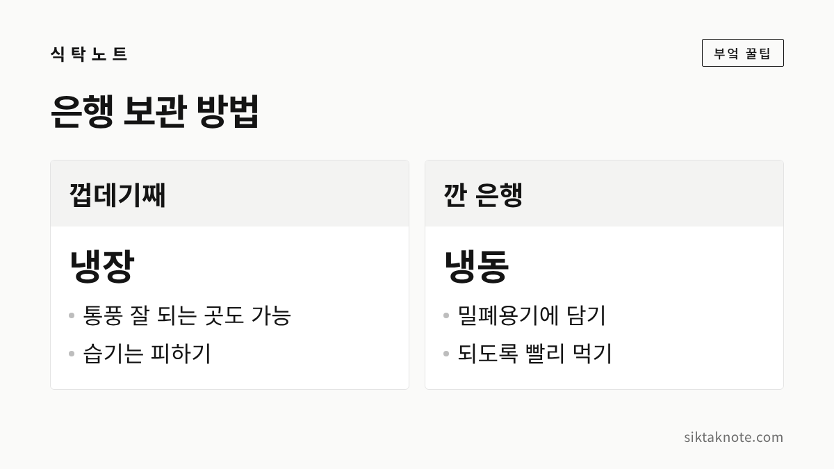 은행 보관 방법 — 껍데기째 냉장: 통풍 잘 되는 곳도 가능, 습기는 피하기 — 깐 은행 냉동: 밀폐용기에 담기, 되도록 빨리 먹기