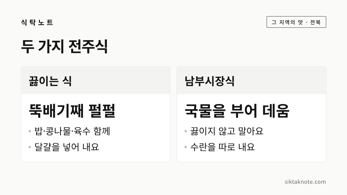 두 가지 전주식 — 끓이는 식 뚝배기째 펄펄: 밥·콩나물·육수 함께, 달걀을 넣어 내요 — 남부시장식 국물을 부어 데움: 끓이지 않고 말아요, 수란을 따로 내요