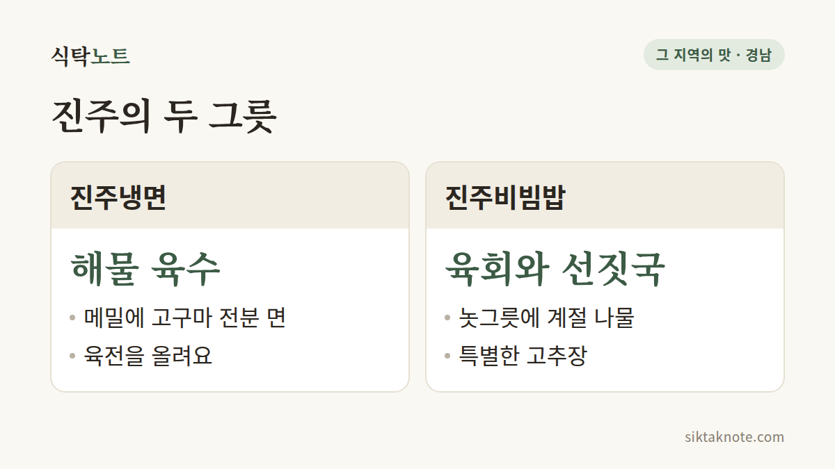 진주의 두 그릇 — 진주냉면 해물 육수: 메밀에 고구마 전분 면, 육전을 올려요 — 진주비빔밥 육회와 선짓국: 놋그릇에 계절 나물, 특별한 고추장