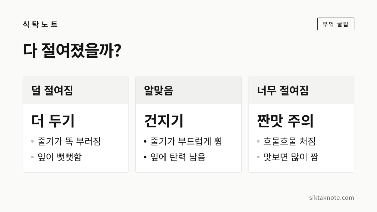 다 절여졌을까? — 덜 절여짐 더 두기: 줄기가 똑 부러짐, 잎이 뻣뻣함 — 알맞음 건지기: 줄기가 부드럽게 휨, 잎에 탄력 남음 — 너무 절여짐 짠맛 주의: 흐물흐물 처짐, 맛보면 많이 짬