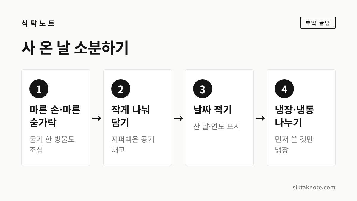 사 온 날 소분하기 — 1. 마른 손·마른 숟가락 (물기 한 방울도 조심) — 2. 작게 나눠 담기 (지퍼백은 공기 빼고) — 3. 날짜 적기 (산 날·연도 표시) — 4. 냉장·냉동 나누기 (먼저 쓸 것만 냉장)