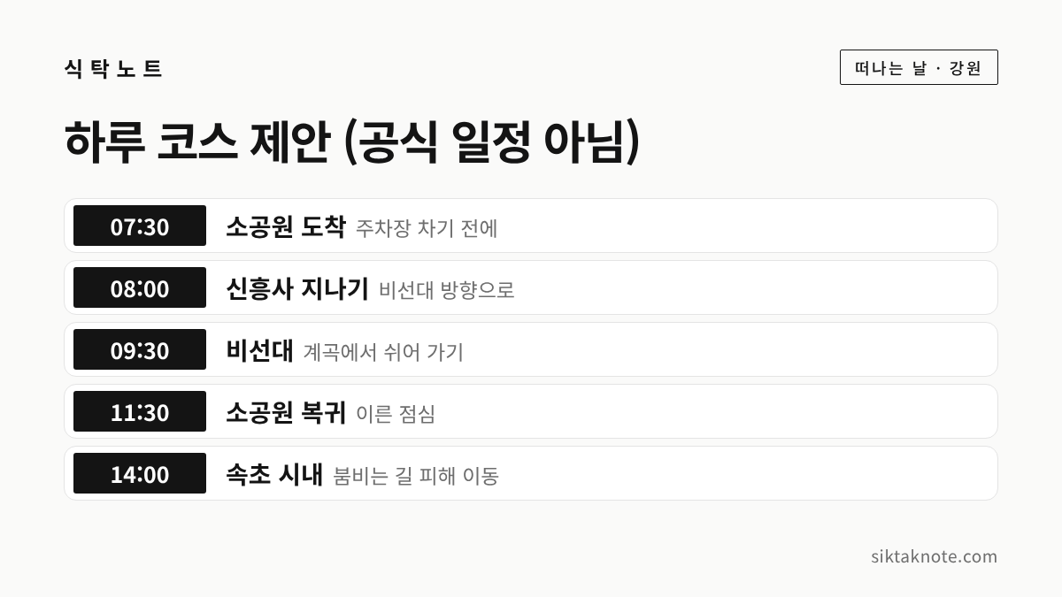 하루 코스 제안 (공식 일정 아님) — 07:30 소공원 도착 (주차장 차기 전에) — 08:00 신흥사 지나기 (비선대 방향으로) — 09:30 비선대 (계곡에서 쉬어 가기) — 11:30 소공원 복귀 (이른 점심) — 14:00 속초 시내 (붐비는 길 피해 이동)
