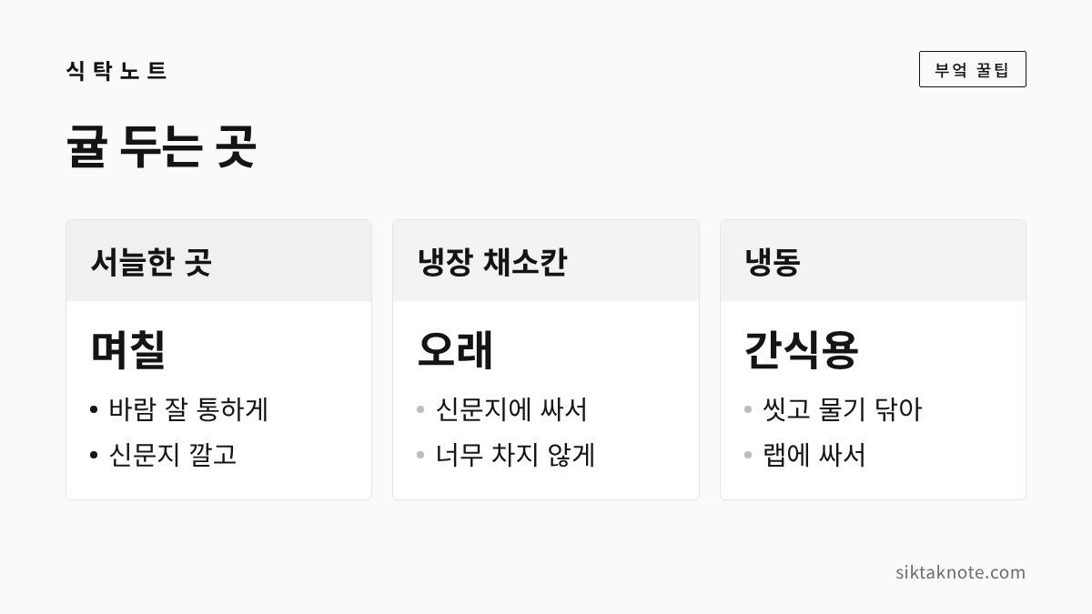 귤 두는 곳 — 서늘한 곳 며칠: 바람 잘 통하게, 신문지 깔고 — 냉장 채소칸 오래: 신문지에 싸서, 너무 차지 않게 — 냉동 간식용: 씻고 물기 닦아, 랩에 싸서