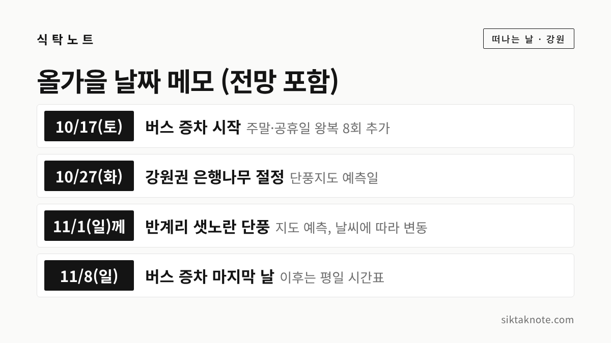 올가을 날짜 메모 (전망 포함) — 10/17(토) 버스 증차 시작 (주말·공휴일 왕복 8회 추가) — 10/27(화) 강원권 은행나무 절정 (단풍지도 예측일) — 11/1(일)께 반계리 샛노란 단풍 (지도 예측, 날씨에 따라 변동) — 11/8(일) 버스 증차 마지막 날 (이후는 평일 시간표)