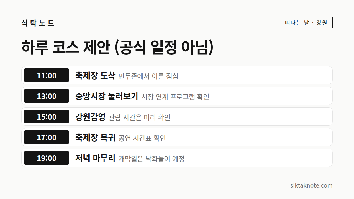 하루 코스 제안 (공식 일정 아님) — 11:00 축제장 도착 (만두존에서 이른 점심) — 13:00 중앙시장 둘러보기 (시장 연계 프로그램 확인) — 15:00 강원감영 (관람 시간은 미리 확인) — 17:00 축제장 복귀 (공연 시간표 확인) — 19:00 저녁 마무리 (개막일은 낙화놀이 예정)